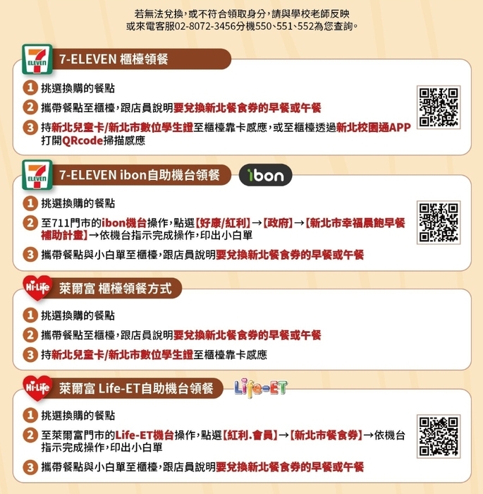 轉知：「新北市幸福晨飽早餐券及弱勢學生午餐券兌換流程圖卡(含兌換流程說明影片QR code)」
